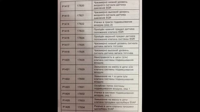 Audi A4, расшифровка кодов ошибок, OBD II, CHECK ENGINE AUDI A4 2004-2008 смотреть онлайн