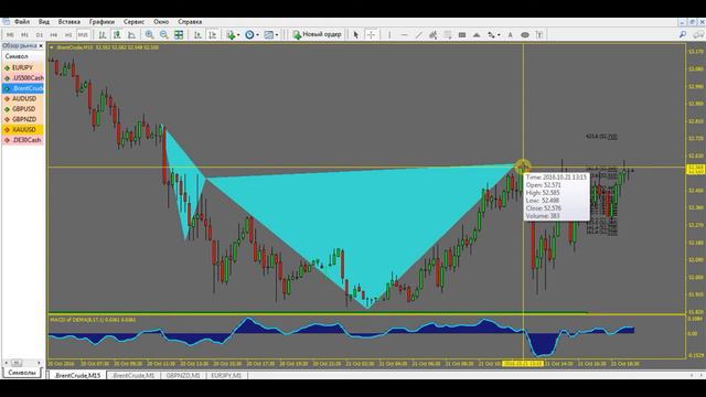 А как прошла твоя торговая неделя? Результаты по ТС "Опережающий трейдер с 17 по 21 октября смотреть онлайн
