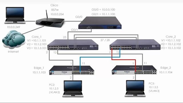 HPE Comware Networking (Part 11): HPE / H3C Comware VLANs, Access Ports, Trunk Ports (Part 3) смотреть онлайн