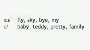 Произношение буквы "Y y"