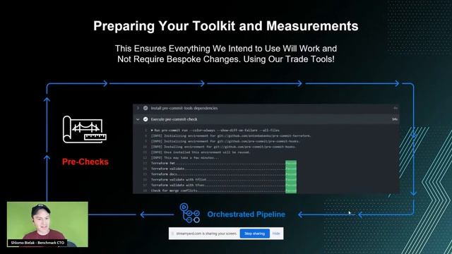 Terraform Driven GitOps using GitHub Actions смотреть онлайн