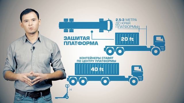 Перевозка контейнеров автотранспортом. Жанн Дараган. Starshine Logistics School 0+ смотреть онлайн