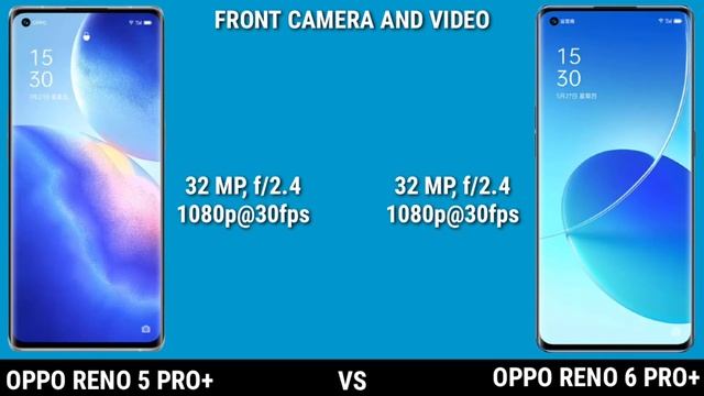 OPPO Reno 6 Pro Plus vs OPPO Reno 5 Pro Plus