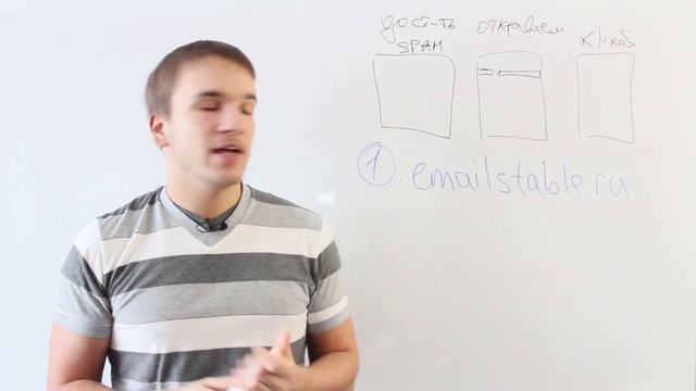 Email рассылка. Как увеличить доставляемость, открываемость и кликабельность писем