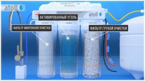 Обратный осмос | Чем отличается обратный осмос от других фильтров?