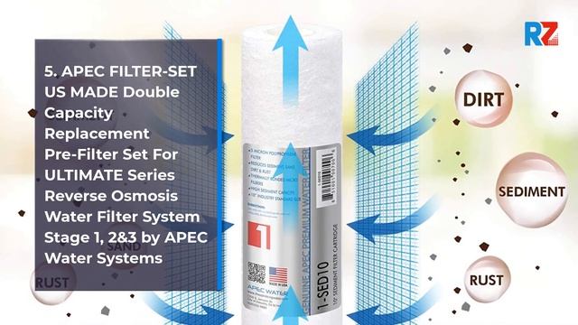 Top 10 Replacement Water Filters | Best Replacement Water Filters For 2022