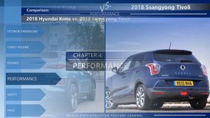 2018 Hyundai Kona vs 2018 Ssangyong Tivoli (technical comparison)