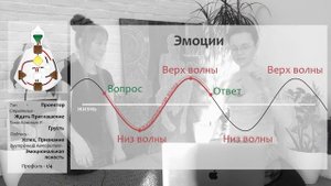 Эмоциональный Проектор, Марина Щ., Часть 2, Внутренний авторитет, Дизайн Человека / Human Design