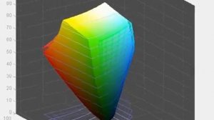 BenQ XL2411T - Screen Gamut in Standard Mode vs sRGB