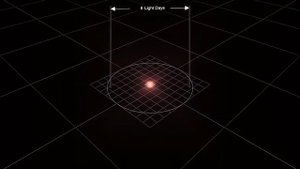 настоящие размеры вселенной