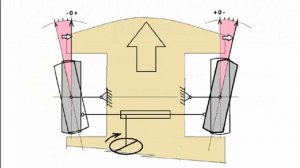 "Секретная" формула схождения колес.