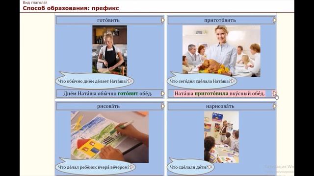 Вид глагола (НСВ / СВ). Способ образования: префикс. Презентация. смотреть онлайн