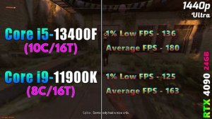 Core i5 13400F (2023) vs Core i9 11900K (2021) | PC Gameplay Tested