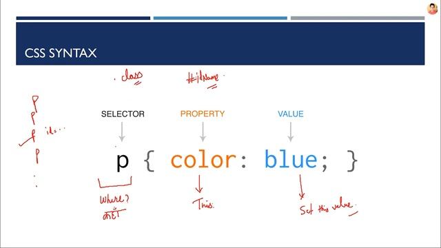 CSS Tutorial Introduction to CSS #Web Dev #webdevelopment,#JavaScript,#amandhattarwal,#webdesigning