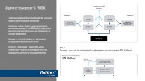 Программно-технический комплекс  «AlfaRegul». Компания «PROSOFT systems»