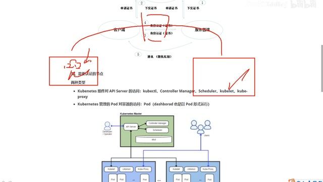 23、Kubernetes 调度策略 容忍及污点、固定调度、安全概念 смотреть онлайн