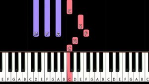 Kanye West - I Wonder (piano tutorial)