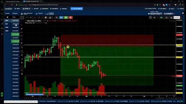 Обзор криптовалют для заработка этой Весной.🔥Cryptoгид 11.03.2020