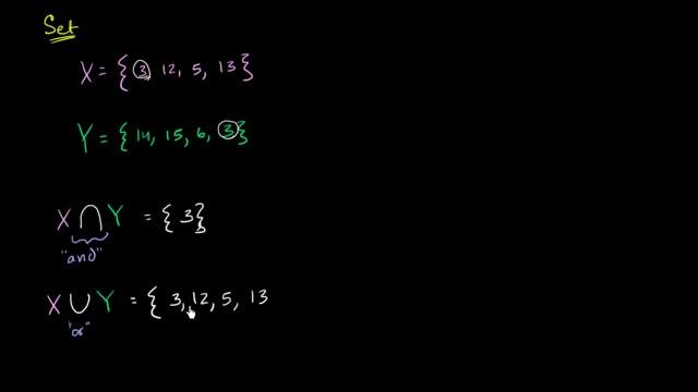 Intersection and union of sets | Probability and Statistics | Khan Academy
