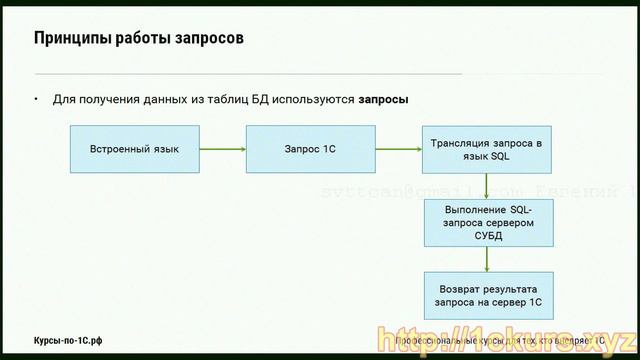 2_04.Запросы