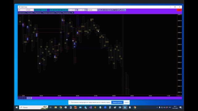 Profit chart. Платформа для анализа. Объемный и кластерный анализ. Гость разработчик SBPro, TVT.