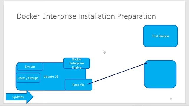 Docker Enterprise Installation Preparation - Video 60 смотреть онлайн