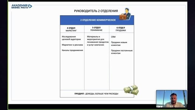 Общий обзор Оргструктуры. Оргсхема компании или бизнеса. Должностная инструкция Собственника