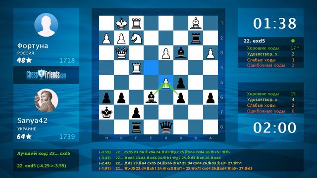 Chess Game Analysis: Фортуна - Sanya42 : 0-1 (By ChessFriends.com) смотреть онлайн