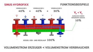 Гребенка отопления