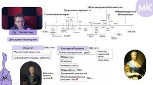 XVIII век в схемах и мемах | История ЕГЭ | мейнкурс