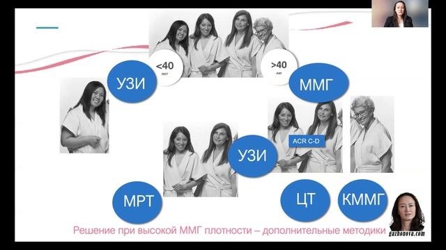 Менопаузальная гормонотерапия и рак. Проф. Гажонова В.Е.