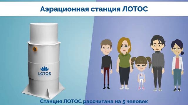Станция биологической очистки Лотос. Почему выбирают септик "ЛОТОС". Отзывы о станции ЛОТОС ниже.