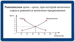 Рынок. Ч. 1. Видеоурок по обществознанию 11 класс