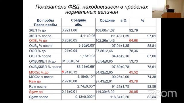 Особенности диагностики бронхиальной астмы у женщин детородного возраста