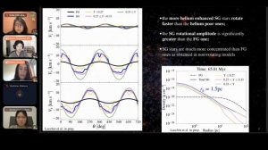 [PoSTER 2022] 310-Modelling globular cluster internal rotation (Elena Lacchin)