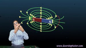 Visualising Magnetic Field: Magnetic Lines of Force & 3 Properties | NSO | NSTSE