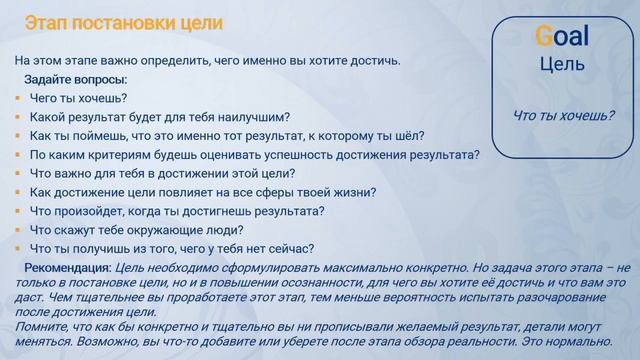 Постановка целей: методики SMART и GROW