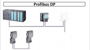 Profibus DP | FMS | PA
