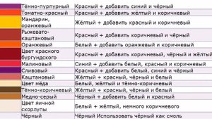 Гуашь. Рецепты смешения цветов гуаши