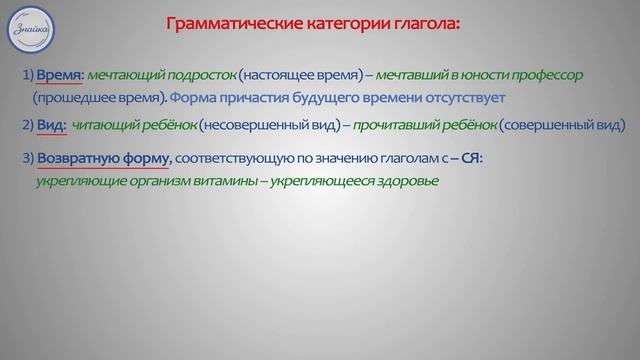 Русский язык  Причастие как часть речи