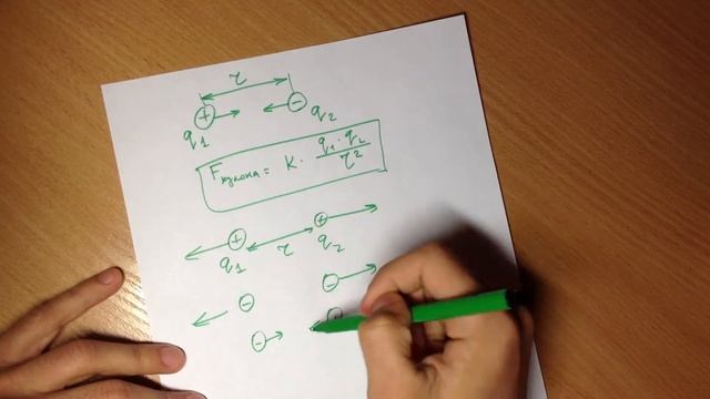 Заряд. Сила Кулона. Конденсатор. смотреть онлайн