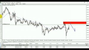 Торговля лимитными ордерами на Форекс!
