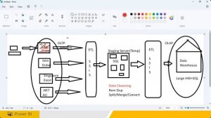 Power BI Demo Part3 - December 4th 2023 | Bhaskar Jogi | Go Online Trainings | 90000 75637