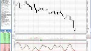 Индикатор Стохастик - форекс осцилятор Stochastic- описание, настройка, параметры