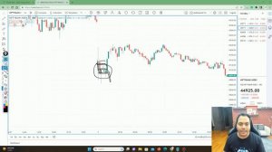 Price Action Trading For Intraday | Power Of Stocks | English Subtitle