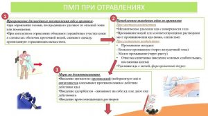 2.1. Отравления