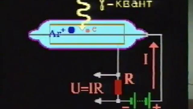 Счетчик Гейгера. Как работает