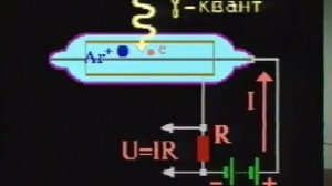 Счетчик Гейгера. Как работает