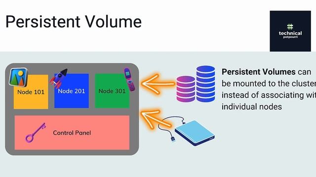 Kubernetes Architecture Deep Dive смотреть онлайн