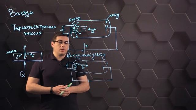 Электрический ток в вакууме. 10 класс.